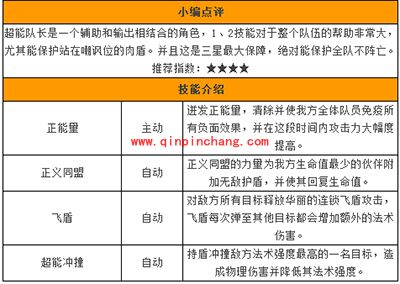 天天传奇攻略：超能队长介绍