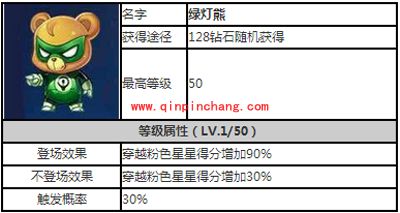 天天酷跑精灵攻略之绿灯熊