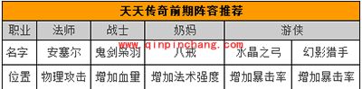 天天传奇新手攻略: 前期阵容介绍