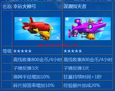 捕鱼达人3幸运火神号和深渊毁灭者哪个好？