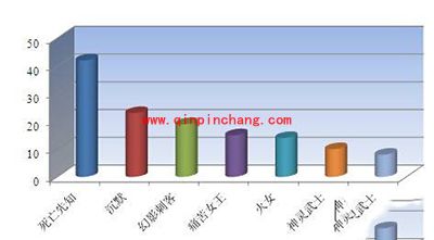 刀塔传奇竞技场英雄使用率全面解析一览表四