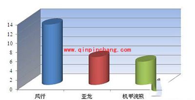 刀塔传奇竞技场英雄使用率全面解析一览表四
