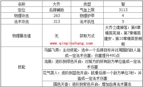 全民闯天下三星女性武将大乔技能详解