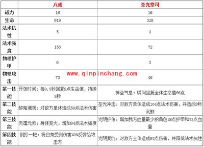 天天传奇攻略:八戒VS圣光祭司