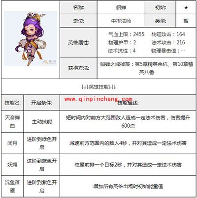 全民闯天下貂蝉属性技能介绍
