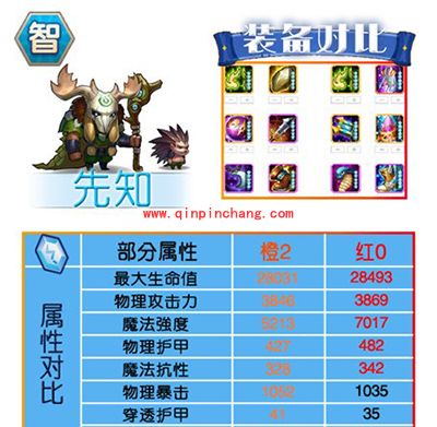 刀塔传奇红0阶段智力系英雄进阶数据对比