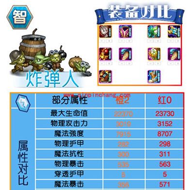 刀塔传奇红0阶段智力系英雄进阶数据对比