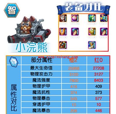 刀塔传奇红0阶段智力系英雄进阶数据对比