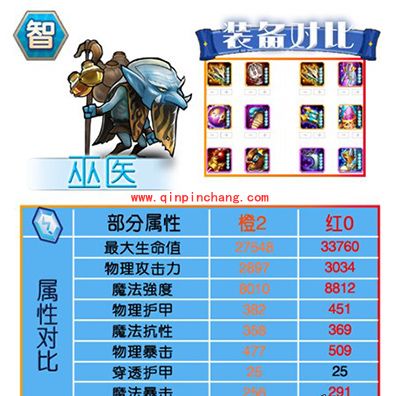 刀塔传奇红0阶段智力系英雄进阶数据对比