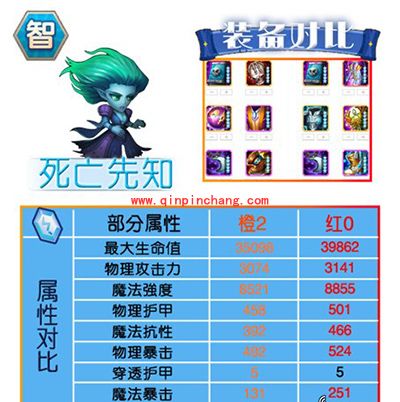 刀塔传奇红0阶段智力系英雄进阶数据对比