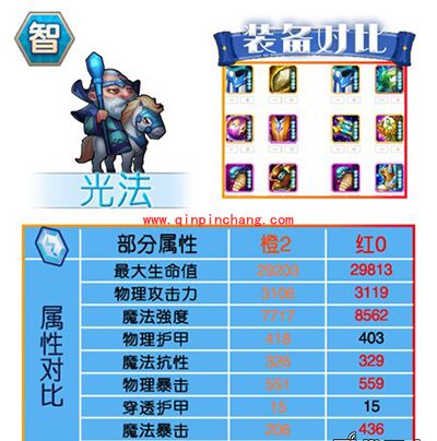 刀塔传奇红0阶段智力系英雄进阶数据对比