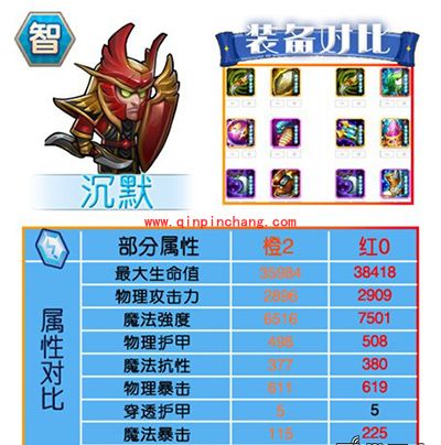 刀塔传奇红0阶段智力系英雄进阶数据对比