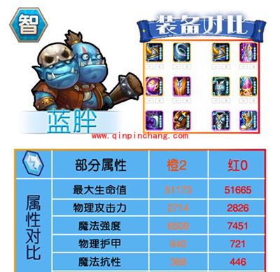 刀塔传奇红0阶段智力系英雄进阶数据对比