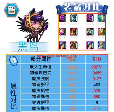 刀塔传奇红0阶段智力系英雄进阶数据对比