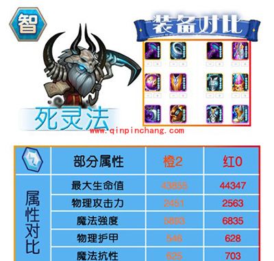 刀塔传奇红0阶段智力系英雄进阶数据对比
