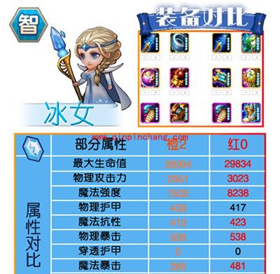 刀塔传奇红0阶段智力系英雄进阶数据对比