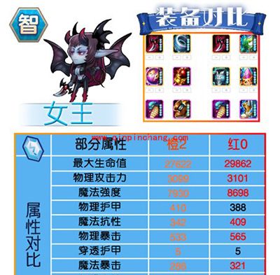 刀塔传奇红0阶段智力系英雄进阶数据对比