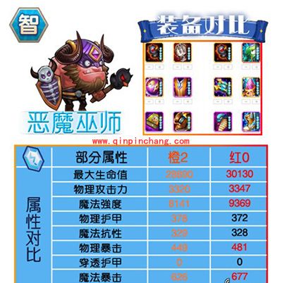 刀塔传奇红0阶段智力系英雄进阶数据对比