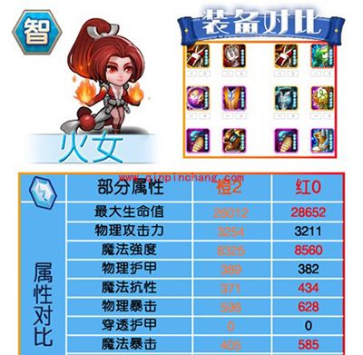 刀塔传奇红0阶段智力系英雄进阶数据对比