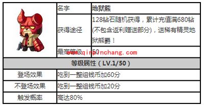 天天酷跑精灵地狱熊爵攻略
