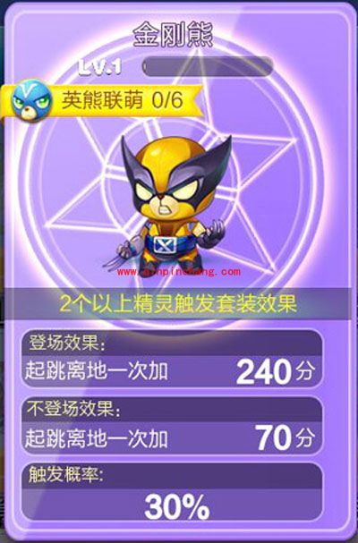 天天酷跑新精灵金刚熊搭配阵容攻略