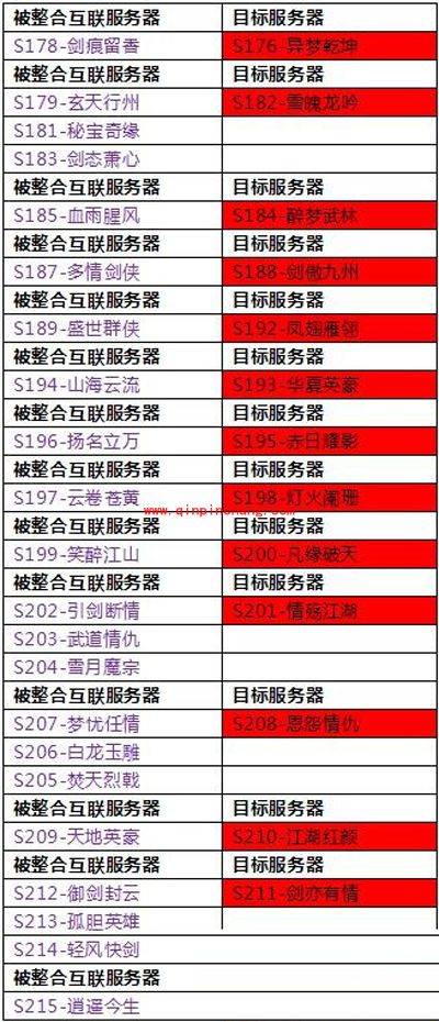 《天龙八部3D》8月26日服务器整合互通公告