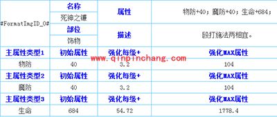 天天传奇死神之镰属性介绍