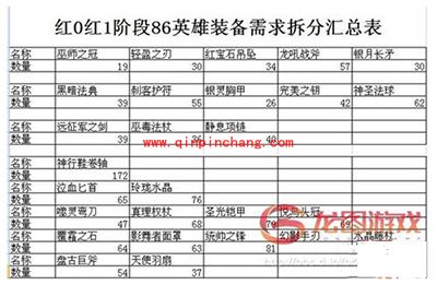刀塔传奇攻略:红1时代实用新装备解析