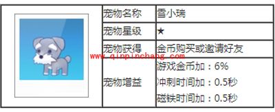 天天酷跑宠物雪小瑞攻略