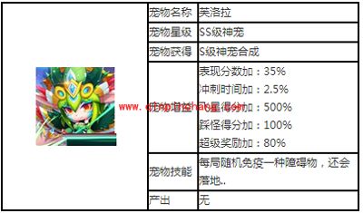 天天酷跑S级神宠芙洛拉图文攻略