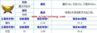 天天传奇魔法师签名饰品介绍