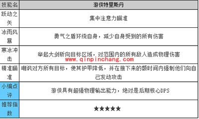 天天传奇攻略：游侠特里斯丹技能介绍