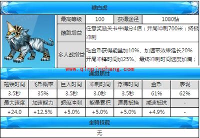 天天酷跑坐骑攻略之糖白虎