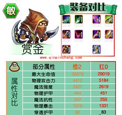 刀塔传奇攻略：红0阶段英雄进阶数据对比