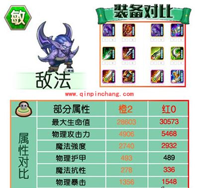 刀塔传奇攻略：红0阶段英雄进阶数据对比