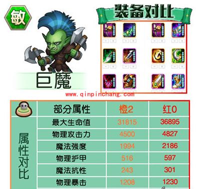 刀塔传奇攻略：红0阶段英雄进阶数据对比