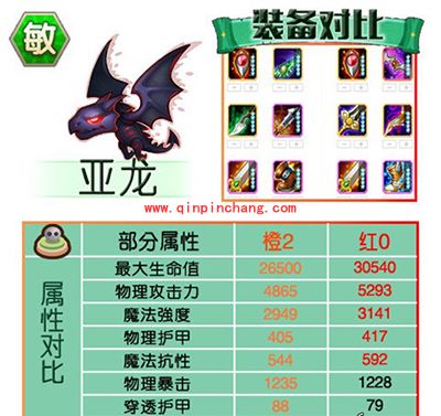 刀塔传奇攻略：红0阶段英雄进阶数据对比