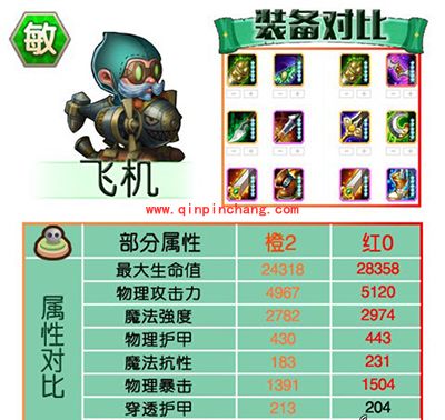 刀塔传奇攻略：红0阶段英雄进阶数据对比