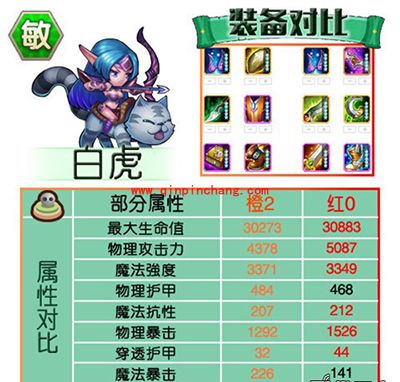 刀塔传奇攻略：红0阶段英雄进阶数据对比