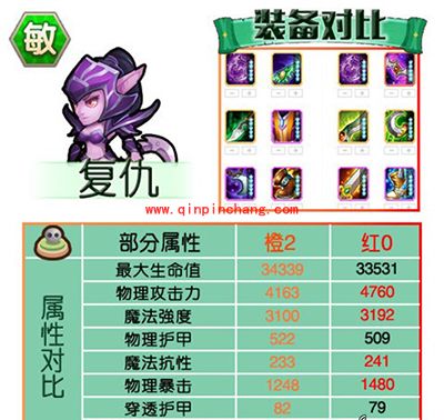 刀塔传奇攻略：红0阶段英雄进阶数据对比