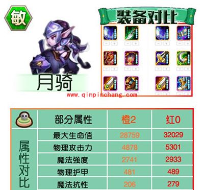 刀塔传奇攻略：红0阶段英雄进阶数据对比