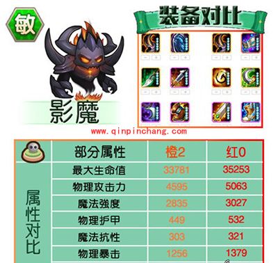 刀塔传奇攻略：红0阶段英雄进阶数据对比