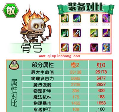 刀塔传奇攻略：红0阶段英雄进阶数据对比