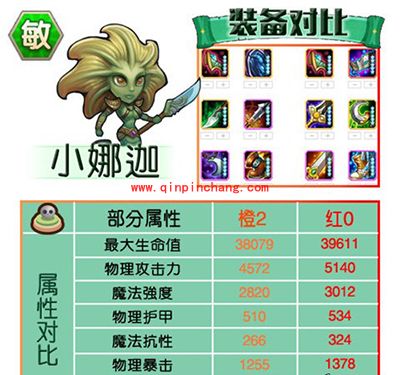 刀塔传奇攻略：红0阶段英雄进阶数据对比