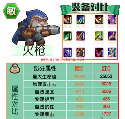 刀塔传奇攻略:红0阶段英雄进阶数据对比