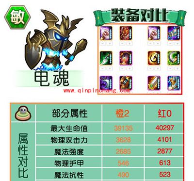 刀塔传奇攻略:红0阶段英雄进阶数据对比