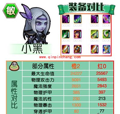 刀塔传奇攻略:红0阶段英雄进阶数据对比