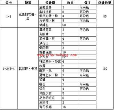 奇迹暖暖制作设计图必备的少女级物品（一）