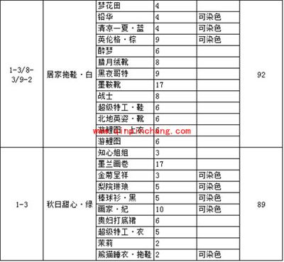 奇迹暖暖制作设计图必备的少女级物品（一）