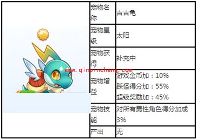 天天酷跑太阳级宠物吉吉龟图鉴
